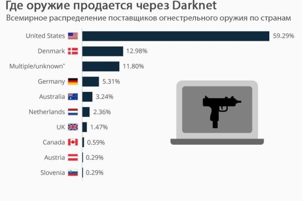 Что такое кракен тор