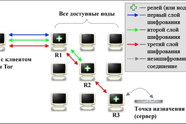 Кракен сайт ссылка kraken 11